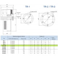 Заливная горловина TR-1S1 OMT с сапуном до 250 л/мин, фильтр 10 мкм
