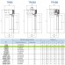 Заливная горловина TRBSS1 OMT с сапуном до 700 л/мин, фильтр 10 мкм