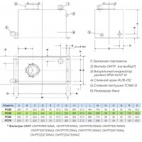 Гидравлический бак FC40 OMT / резервуар 40 л