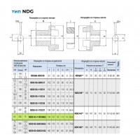 Полумуфта двигателя NDG143-110C58G2 ОМТ (АИР250, вал 110 мм)