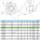 Прямой фланец ADP-EDZA-40-1/2 M6*20 Hydro Pack (Турция)