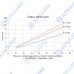 Автономная система охлаждения - МО1, до 40 л/мин
