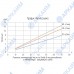 Автономная система охлаждения МО2, до 80 л/мин
