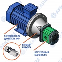 Силовой насосный агрегат НА.2200.1410.132.8 220/380 В 100 бар