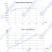 Компактный маслоохладитель МО 01 2-20 л/мин 220В