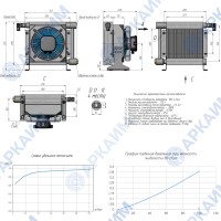 Гидравлический маслоохладитель МО1К 100 л/мин 220/380В bypass 6 bar