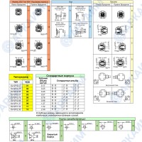 Гидронасос Vivoil X0P0111BBBA (XV-0P/0.17) 0 гр, 0.16 см3, до 1.3 л/мин, ¼ bsp, левое вращение